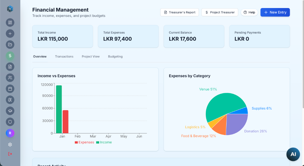 Financial Transparency