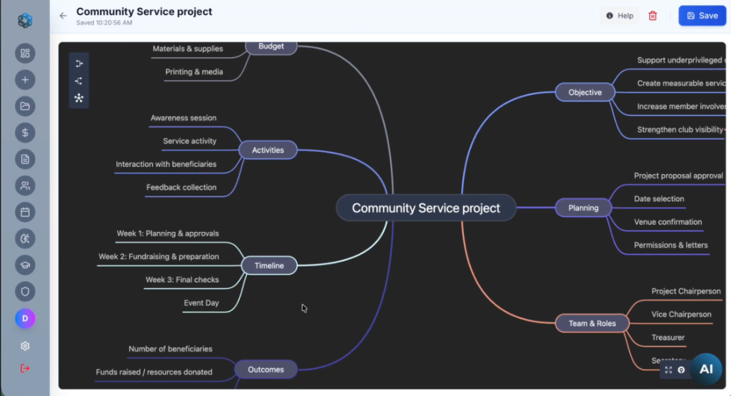 Interactive Mind Maps